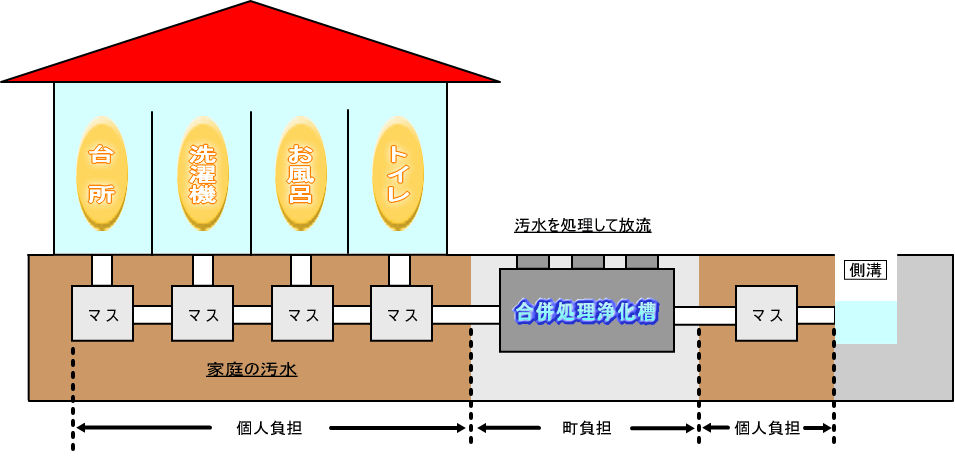 図解